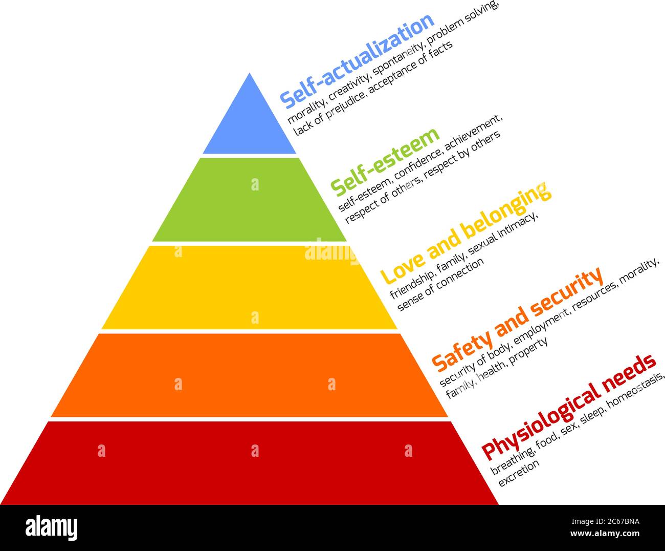 La hiérarchie des besoins de Maslow est représentée comme une pyramide avec les besoins les plus élémentaires au bas. Illustration vectorielle. Illustration de Vecteur