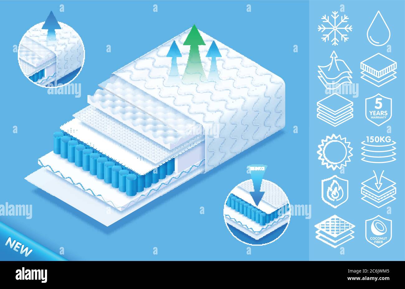 Concept De Matelas Orthopedique Confortable De Materiaux Modernes De Qualite Matelas Orthopedique A Structure Superposee Avec Icones Eps10 Vectoriel Image Vectorielle Stock Alamy