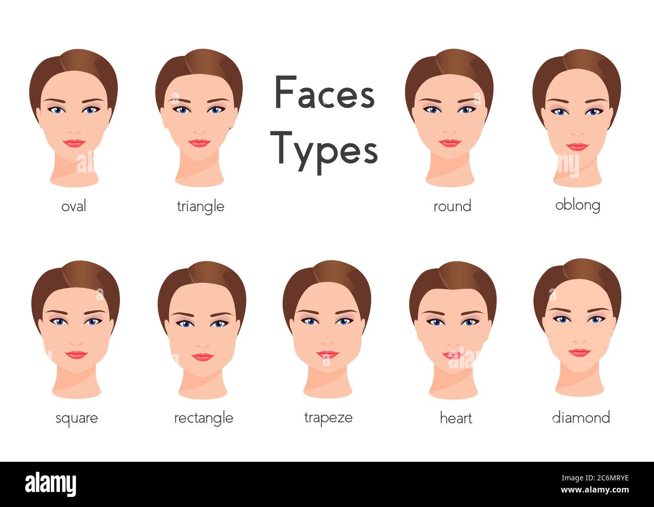 Ensemble de différents types de visage de femme formes de visage de femme. Les femmes sont des types de proportions. Divers visages de fille type Illustration de Vecteur