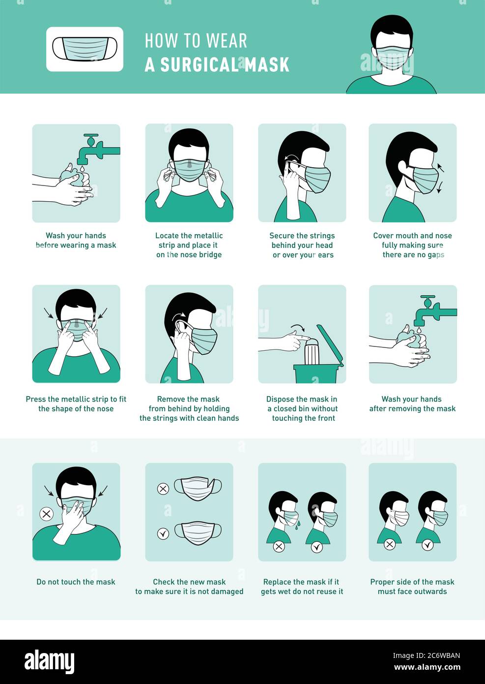 Comment porter le masque médical et comment le retirer correctement. Illustration infographie étape par étape de la façon de porter et de retirer un masque chirurgical. Illustration de Vecteur