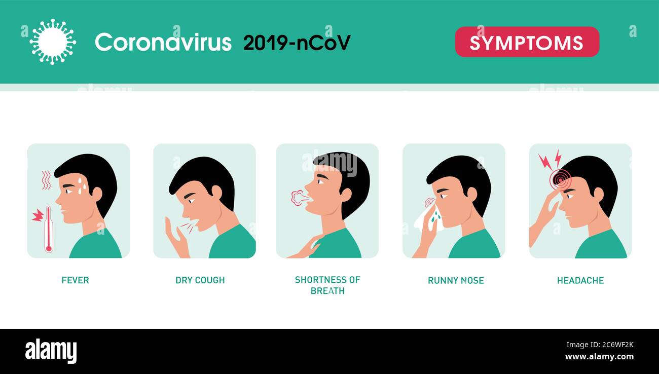 Vecteur de symptômes du coronavirus 2019-nCoV. Signal du coronavirus. Toux, fièvre, éternuement, maux de tête, difficultés respiratoires, symptômes du coronavirus COVID-19 Illustration de Vecteur