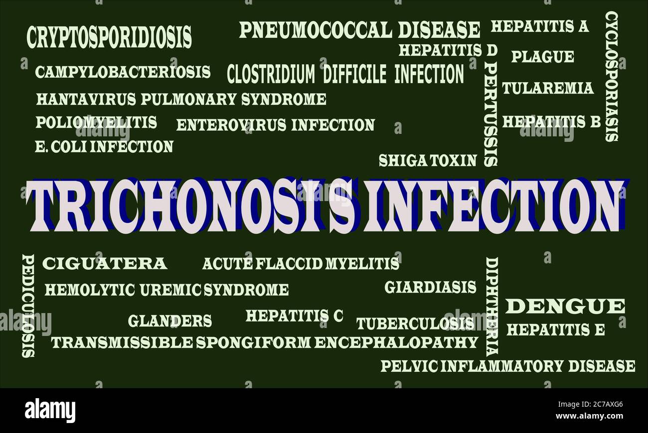 Trichinose infection nom de la maladie mis en évidence autour de la terminologie médicale multiple nuage résumé. Illustration de Vecteur