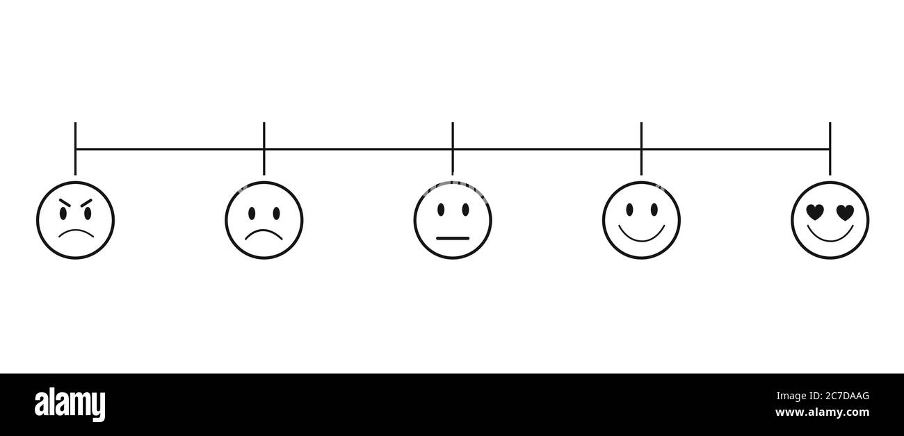 Échelle de feedback émoticône.barre de classement,échelle d'enquête,compteur,revue utilisateur,vote et notation.arrière-plan et bannière de l'échelle d'émotions. Illustration de Vecteur