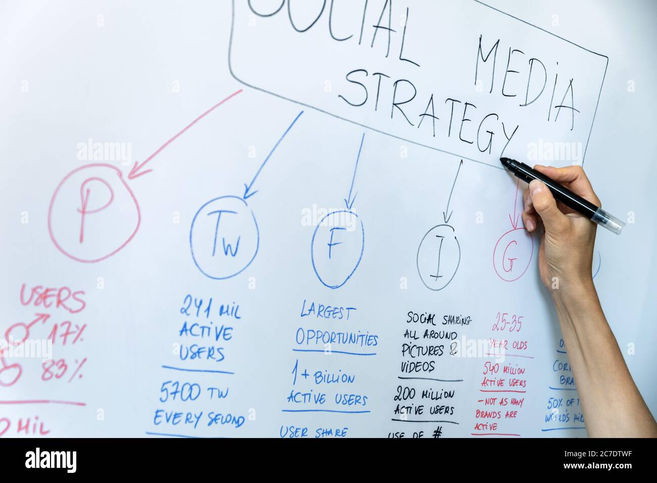 concept de marketing sur les réseaux sociaux et les influenceurs - plan de stratégie de dessin manuel sur tableau blanc Banque D'Images