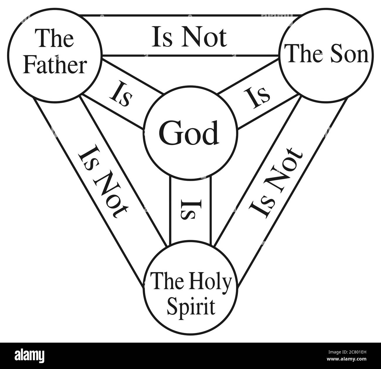 bouclier de la trinité dieu chemin divin illustration saint esprit Banque D'Images