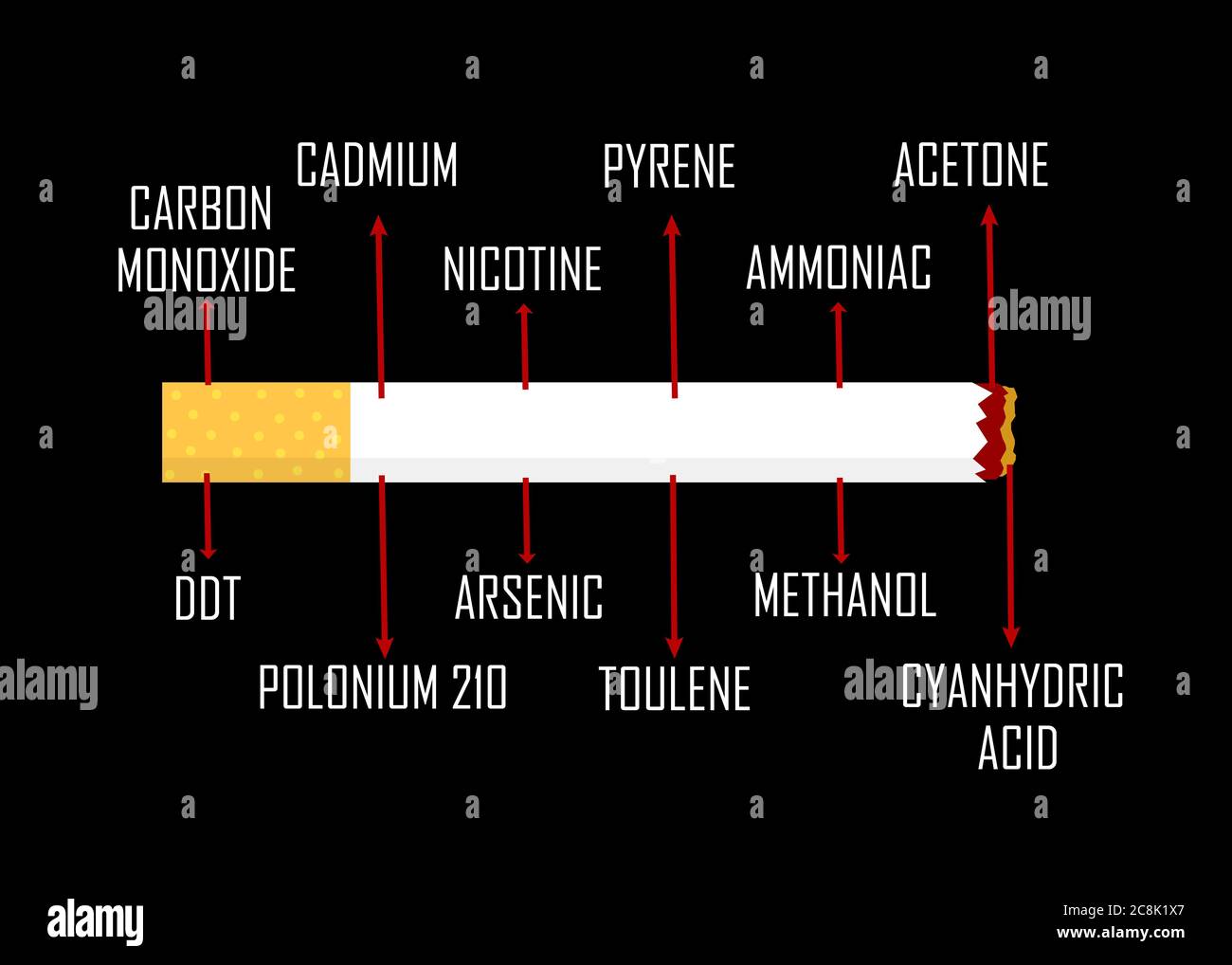 Arrêter de fumer - Info-graphiques montrant les produits chimiques nocifs dans les cigarettes sur fond noir. Effets secondaires de la cigarette. Banque D'Images