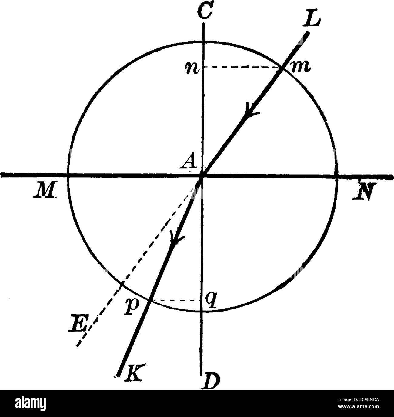Une représentation typique de la réfraction de la lumière entre l'air et l'eau.' LA', représente un rayon de lumière propagé dans l'air, tombant obliquement sur les s. Illustration de Vecteur