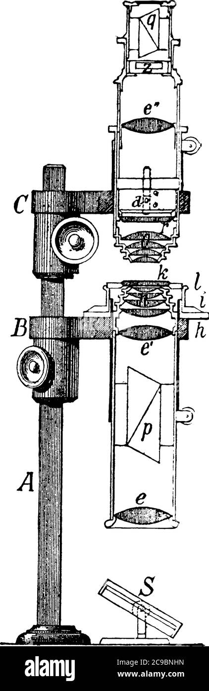 Un Polariscope, un instrument optique, dont diverses formes ont été contributifs pour exposer la polarisation de la lumière, le dessin de ligne vintage ou eng Illustration de Vecteur