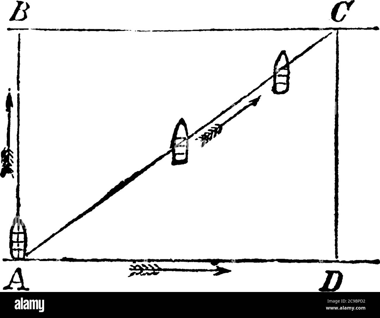 Un exemple de mouvement résultant dans un bateau, une personne tente de se diriger vers le nord à travers une rivière, tandis que la marée porte le bateau vers la direction de l'est Illustration de Vecteur