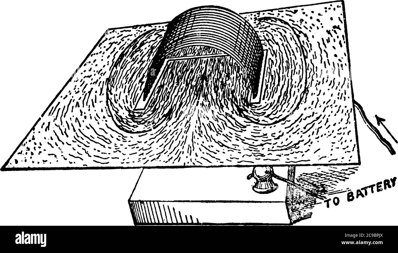 Champ magnétique d'un solénoïde, observé, lorsqu'un morceau de carton est  coupé et placé autour du solénoïde, dessin de ligne vintage ou rapport  d'illustration de gravure Image Vectorielle Stock - Alamy