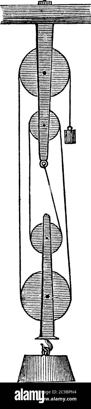 Une poulie composée, lorsque le nombre de cordes est augmenté, le poids  peut être augmenté avec la même puissance; ou la puissance peut être  diminuée en proportio Image Vectorielle Stock - Alamy