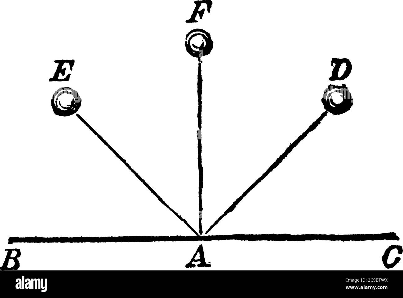 Trois boules sphériques placées à un point différent sur un plan, un dessin de ligne vintage ou une illustration de gravure. Illustration de Vecteur