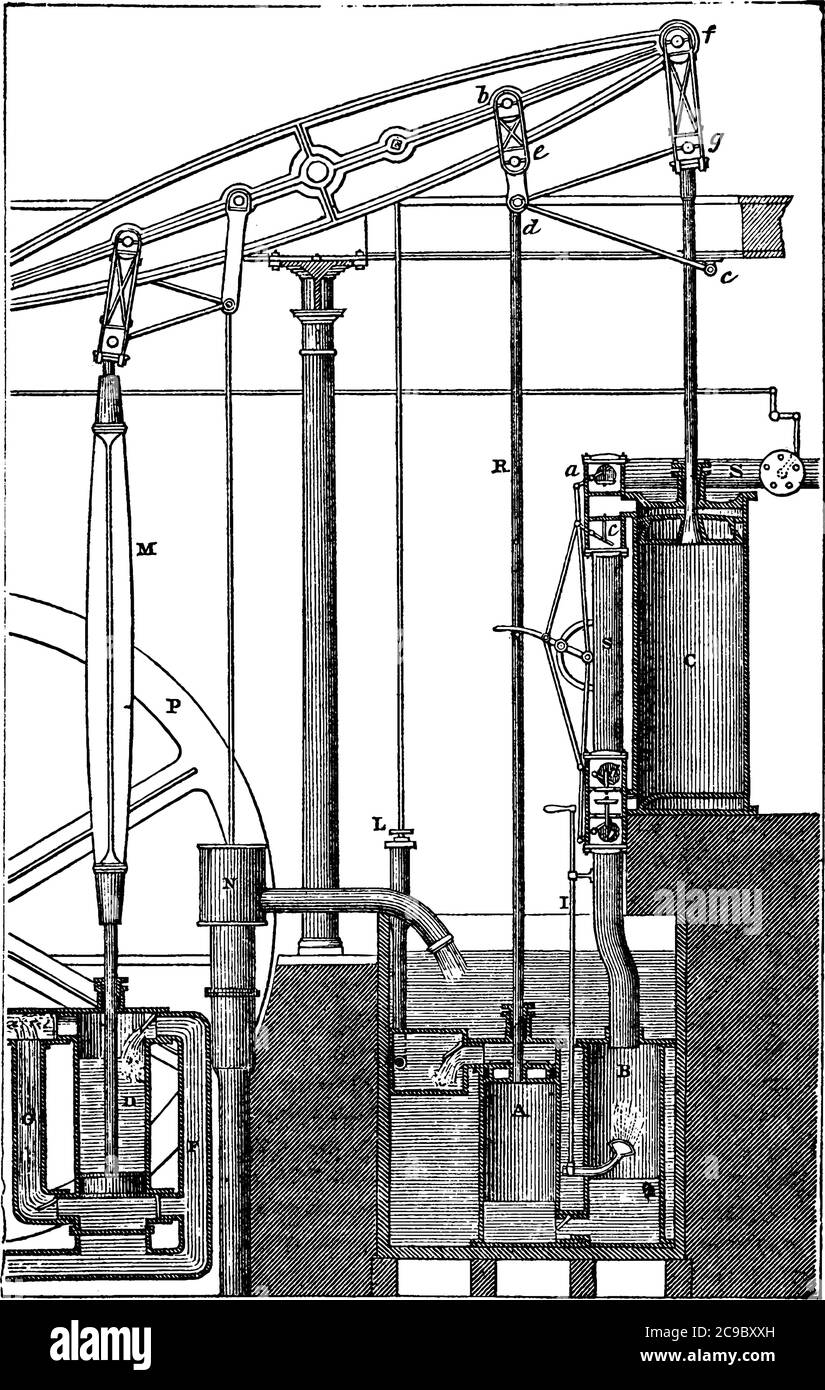 Machine à vapeur moderne, une machine à chaleur utilise la vapeur comme fluide de travail et effectue des travaux mécaniques, des dessins de ligne vintage ou des illustrations de gravure. Illustration de Vecteur