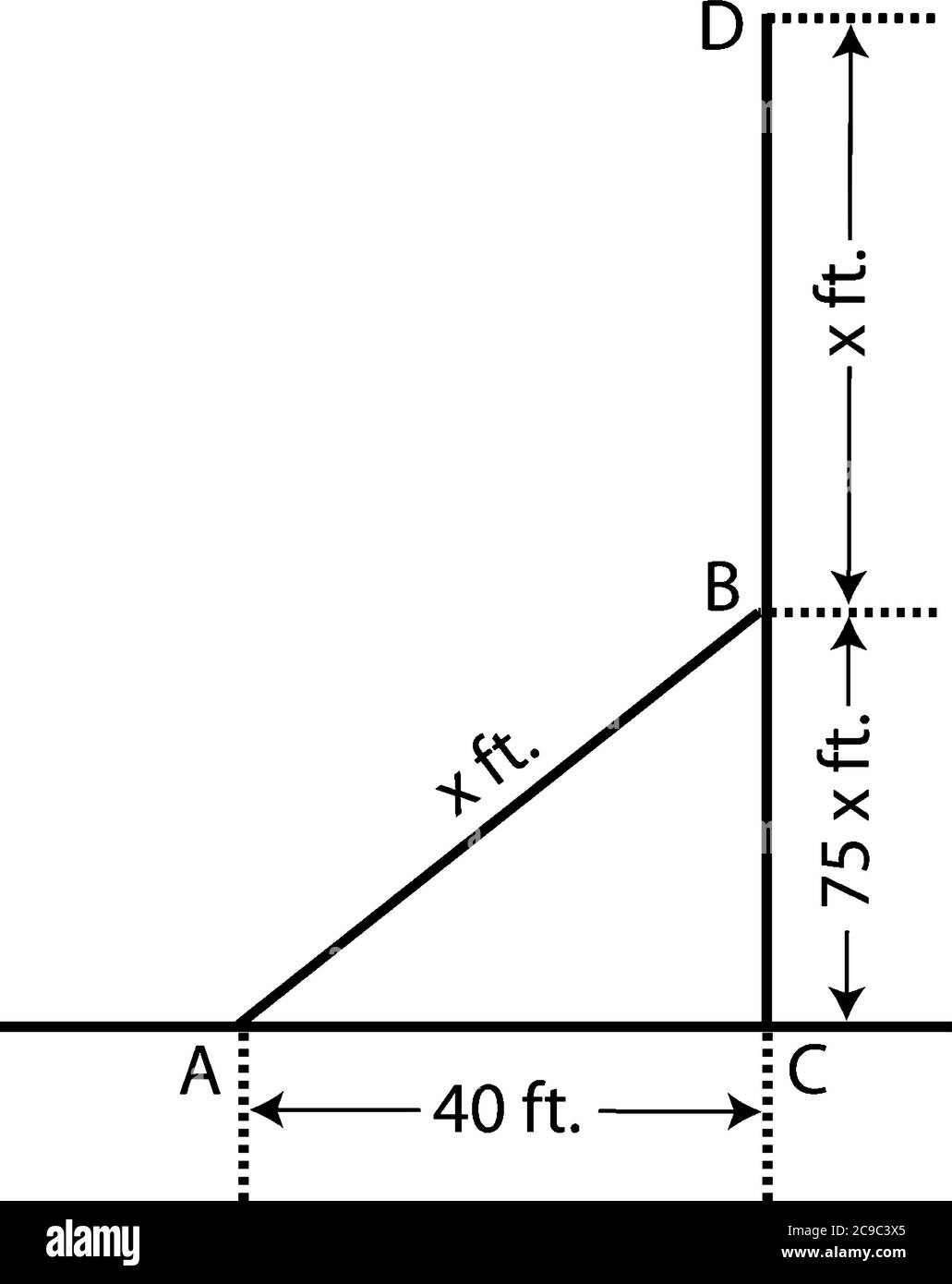 Triangle droit avec base de 40 pieds, côté perpendiculaire de 75 pieds et hypotense x pieds, dessin de ligne vintage ou illustration de gravure. Illustration de Vecteur