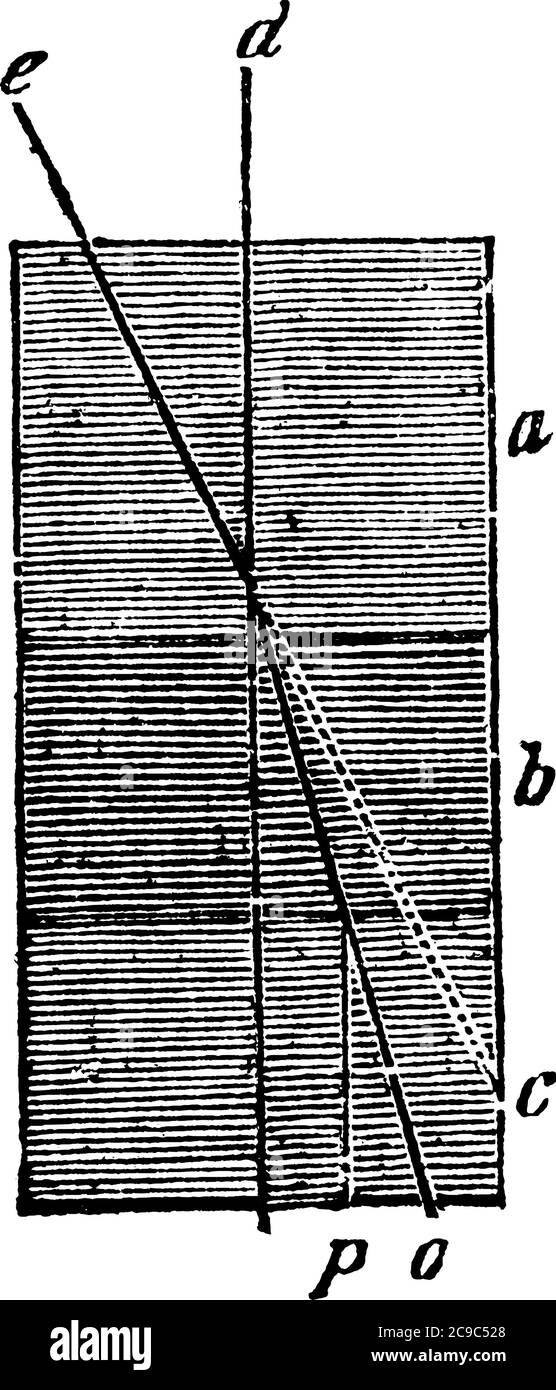 Le rayon frappant chaque milieu, l'air, l'eau et le verre, dans une direction perpendiculaire, dessin de ligne vintage ou illustration de gravure. Illustration de Vecteur