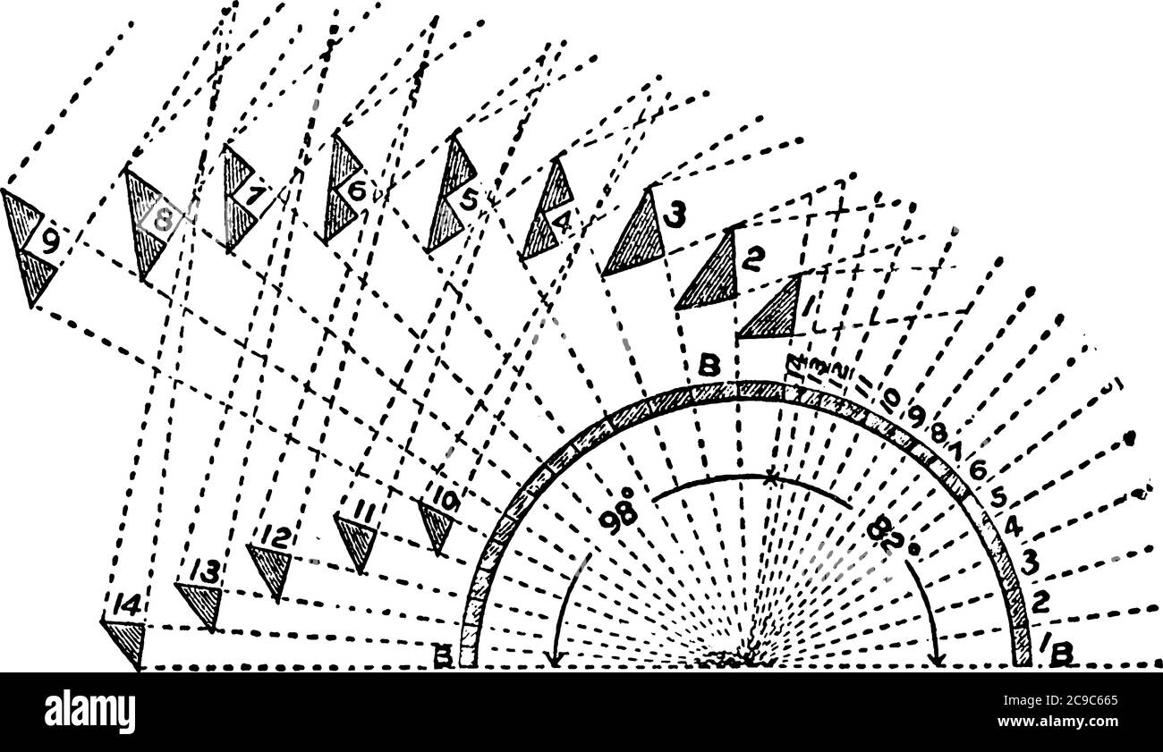 Condensation Twin Prism Light, l'action de la partie de lumière Lamiash dans le Firth de Clyde, observé et facilement compris par les nombres, 1 à 14, SH Illustration de Vecteur