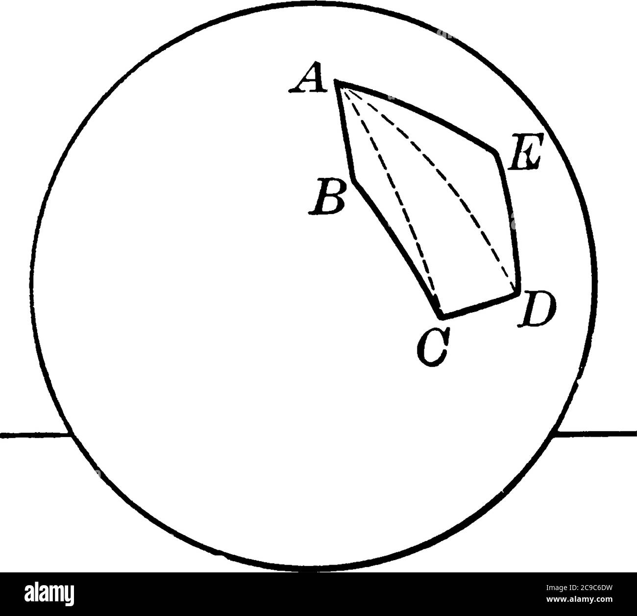 pentagone sphérique avec les sommets A, B, C, D et E sur la surface de la sphère, dessin de ligne vintage ou illustration de gravure. Illustration de Vecteur