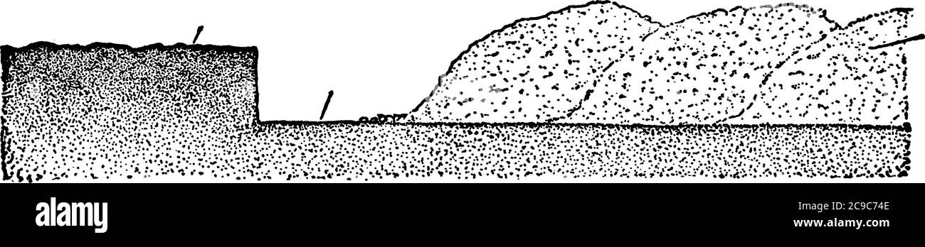 Représentation typique de l'impact d'un terrain, avant et après le labour, dessin de ligne vintage ou illustration de gravure. Illustration de Vecteur Représentation typique de l'impact d'un terrain, avant et après le labour, dessin de ligne vintage ou illustration de gravure. Illustration de Vecteur
