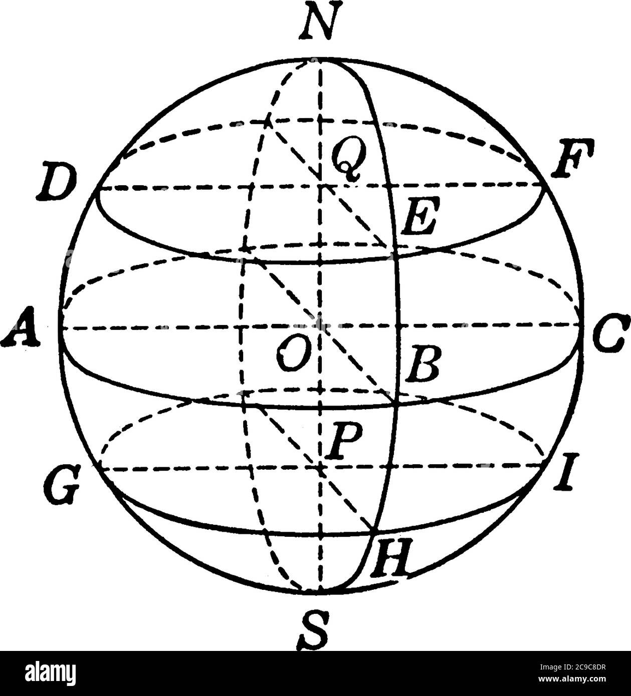 Objet géométrique arrondi avec chaque point de sa surface à égale distance de son centre, appelé sphère, dessin de ligne vintage ou illustration de gravure. Illustration de Vecteur