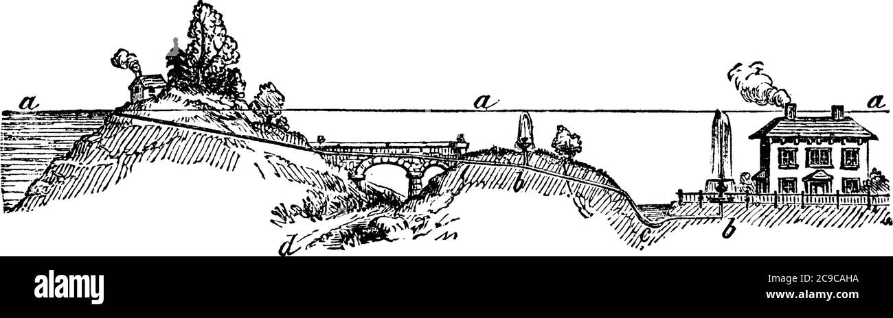 Représenter le niveau d'eau d'un étang, sur un sol élevé, un tuyau passant au-dessus du pont, des fontaines et des ruisseaux qui montent à son niveau dans l'étang A. Illustration de Vecteur