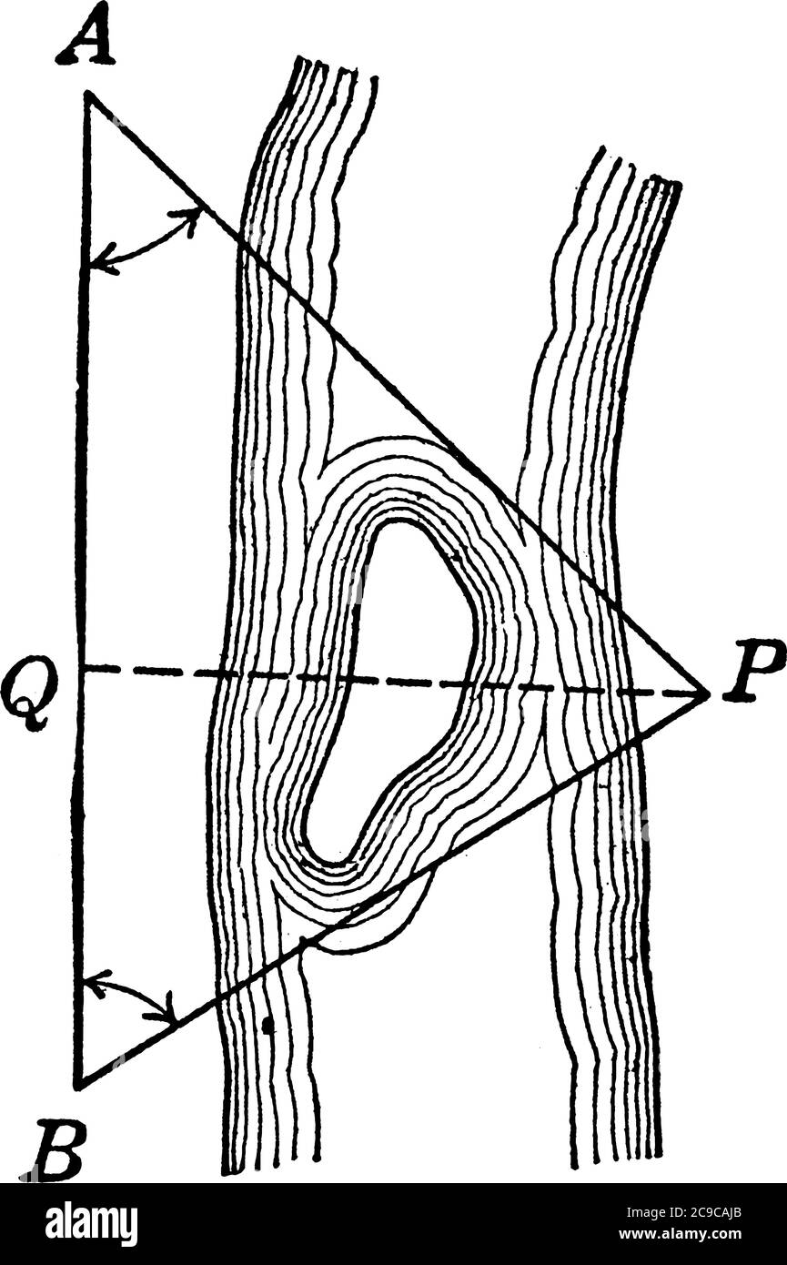 En utilisant le triangle oblique pour trouver la largeur du flux, le dessin de ligne vintage ou l'illustration de gravure. Illustration de Vecteur
