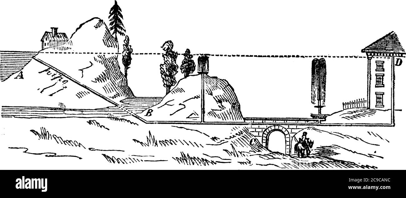 Niveau d'eau de deux fontaine, étang, et maison ont le même niveau d'eau en raison de l'action de la gravité sur l'eau, dessin de ligne d'époque ou illustration de gravure. Illustration de Vecteur