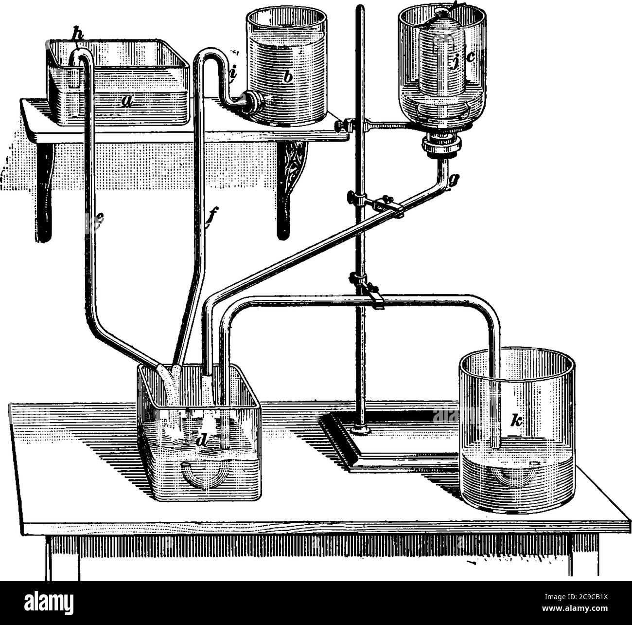 Représentation typique, montrant diverses formes de siphon, dessin de ligne vintage ou illustration de gravure. Illustration de Vecteur
