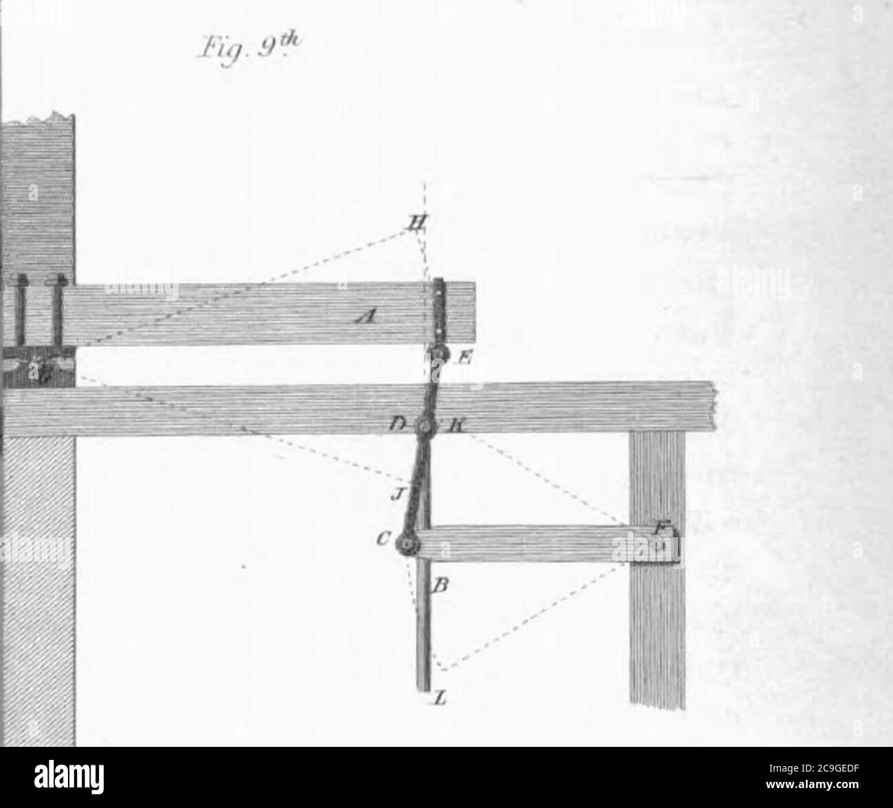 Timonerie en ligne droite de James Watt. Banque D'Images