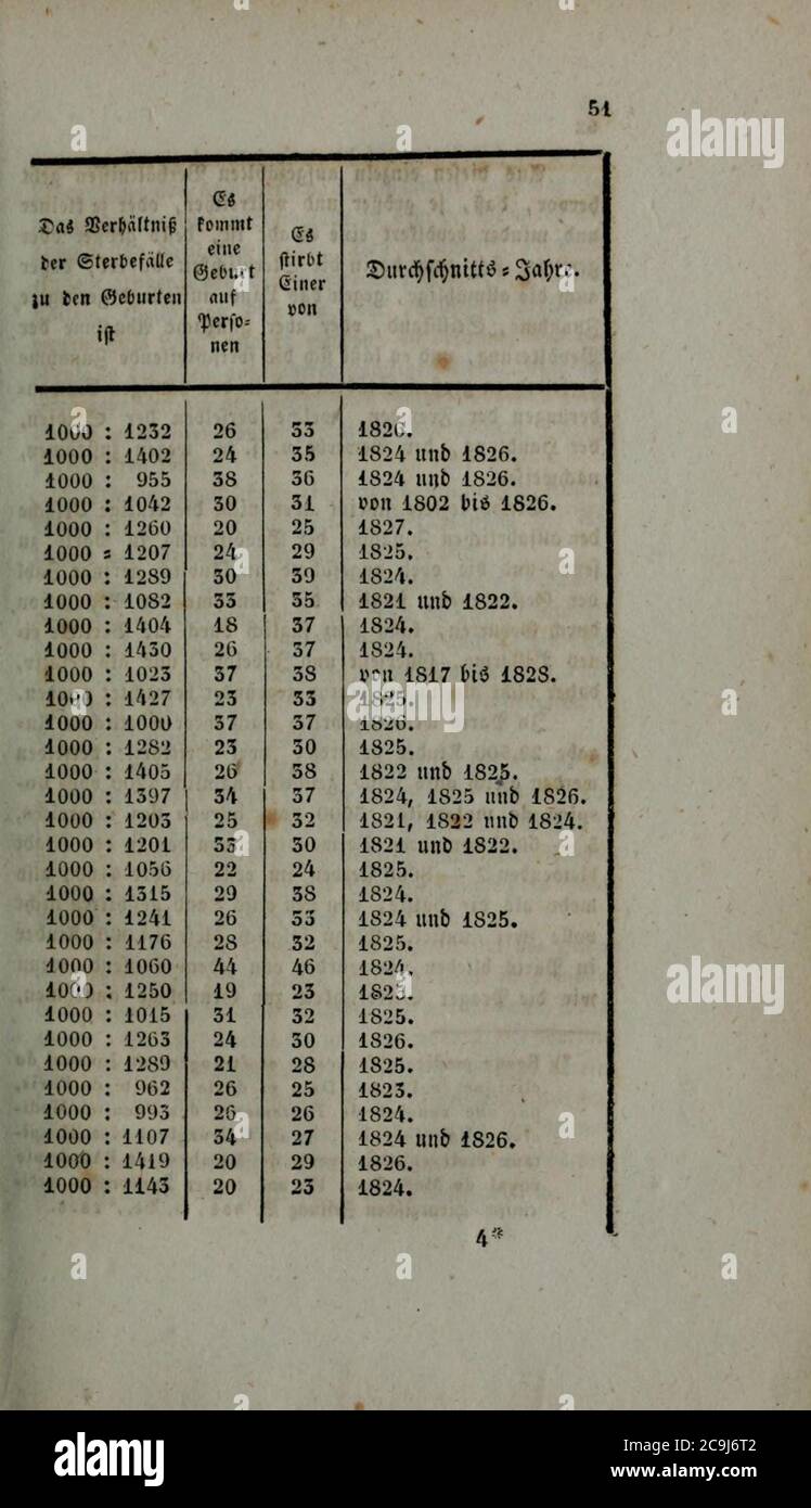 Jahrbuch des Bohmischen Museums fur Natur und Landerkunde, Geschichte, Kunst und Literatur (page 51) Banque D'Images