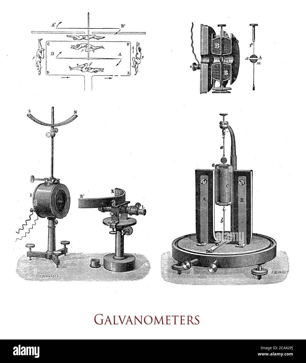Physique, électricité illustration ancienne des galvanomètres, premiers instruments de mesure de courant nommés d'après le physicien italien Luigi Galvani Banque D'Images