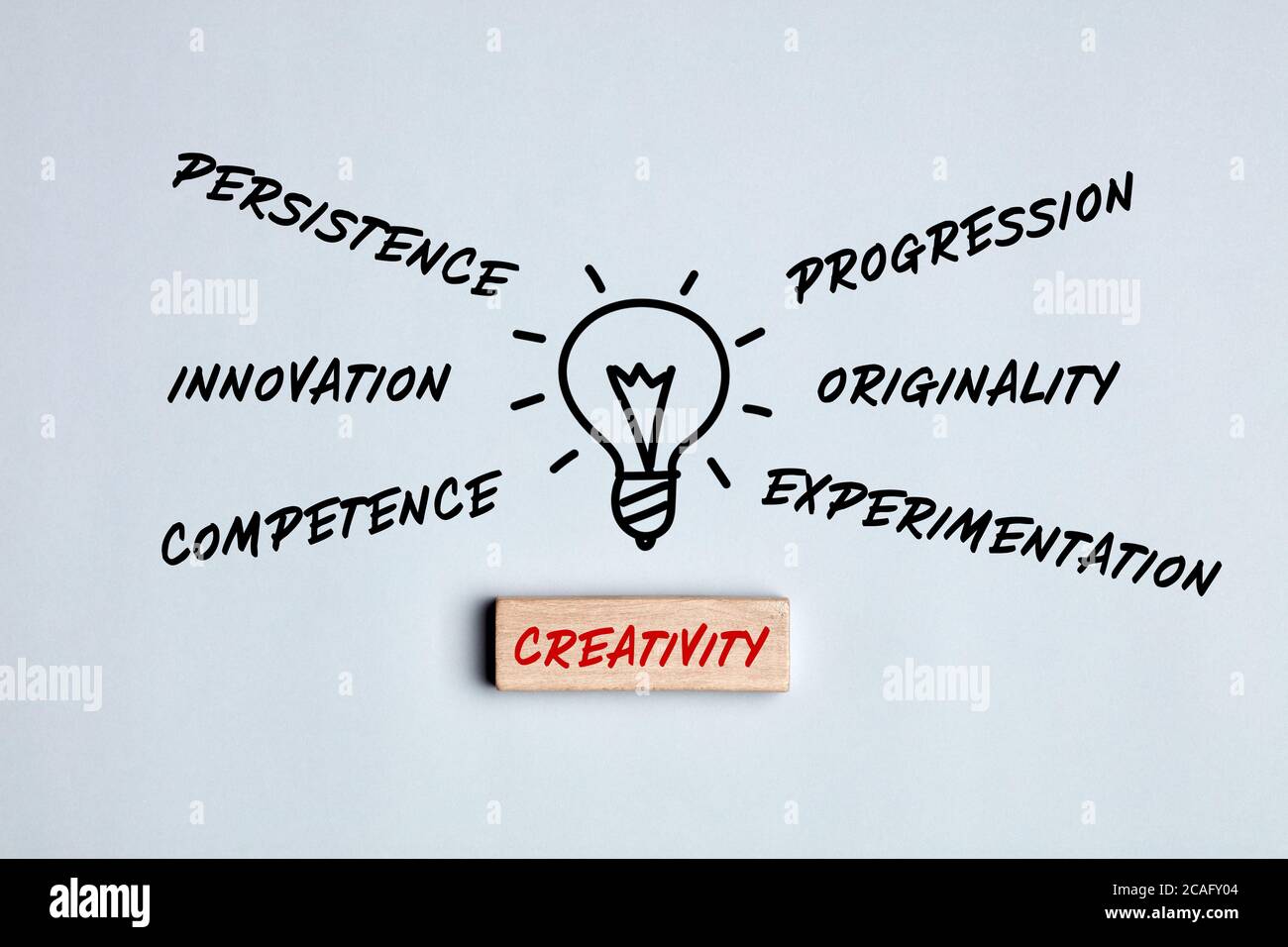 Concept de créativité ou d'être créatif. Les mots persistance, innovation, compétence, progression, originalité et expérimentation en tant que composantes de Banque D'Images