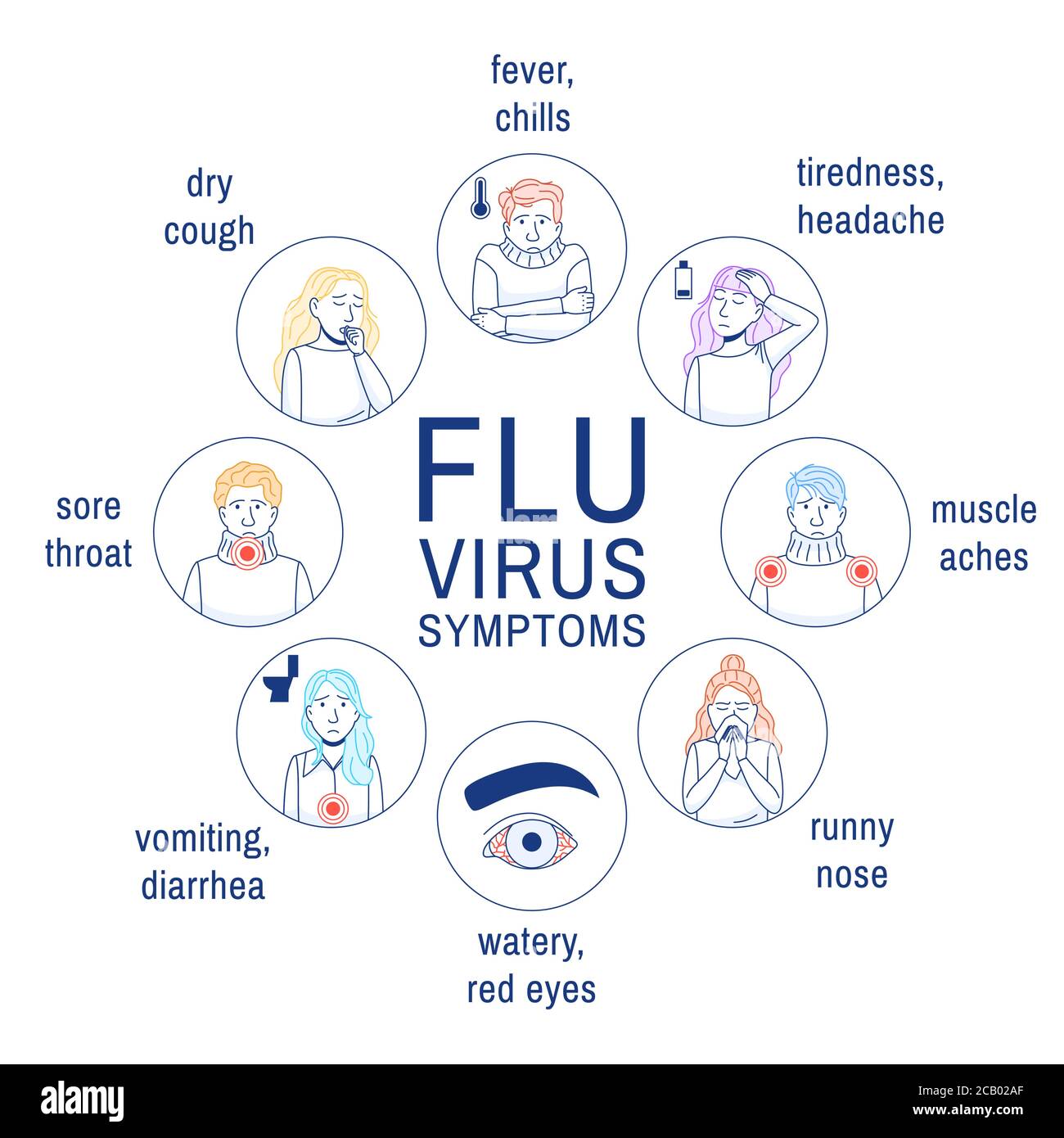 Symptômes du virus de la grippe. Les icônes de traits fins sont définies sur blanc. Illustration de Vecteur