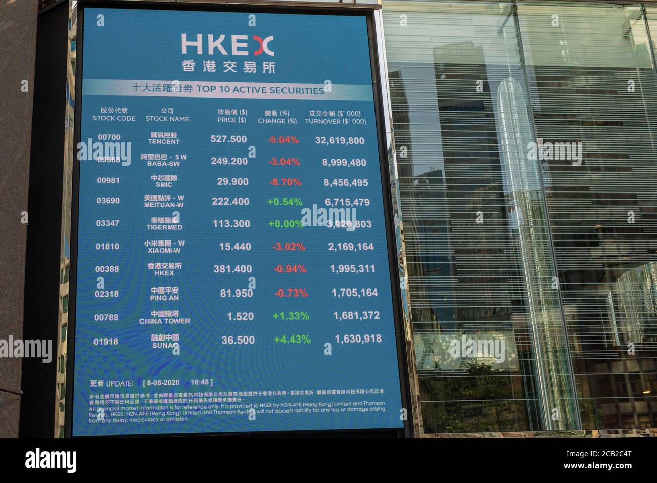 Hong Kong, Hong Kong. 08 août 2020. Les actions de Tencent sont en baisse après l'ordre exécutif de Donald Trump contre Tic TOC et WeChat à HKEX la Bourse de Hong Kong au bâtiment de la place de la Bourse, à Hong Kong Hong Kong, R.A., 08 août 2020. (Photo de Simon Jankowski/Sipa USA) crédit: SIPA USA/Alay Live News Banque D'Images