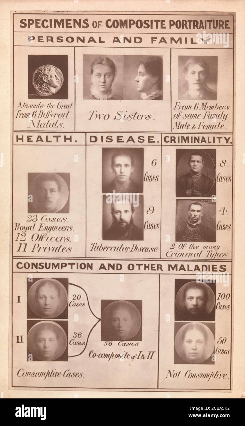 Frontispice des enquêtes sur la faculté humaine et son développement, 1883. Banque D'Images