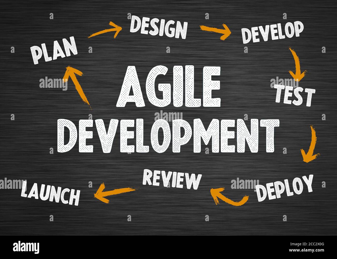 Gestion de projet agile - concept de cycle Banque D'Images