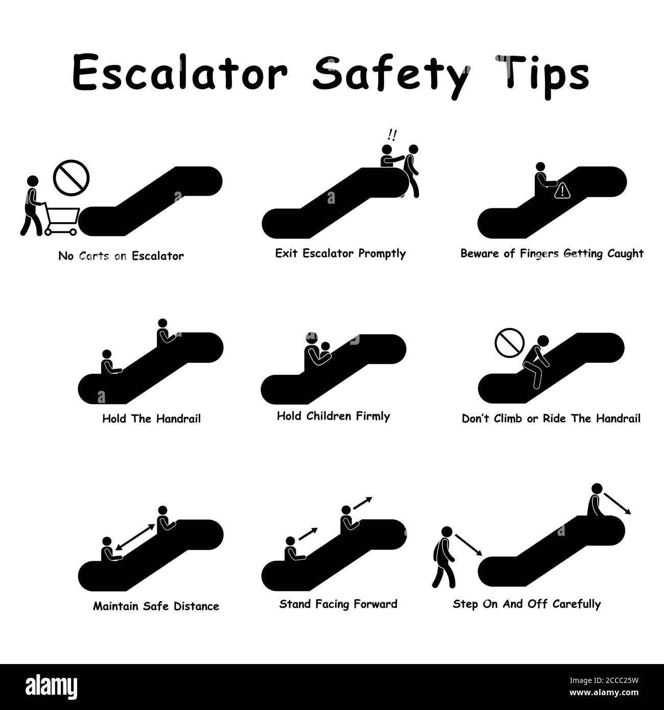 Escaliers roulants conseils de sécurité mesures de précaution. Schéma des panneaux noirs illustrant les choses à faire et à ne pas faire sur les escaliers en mouvement. Illustration de Vecteur