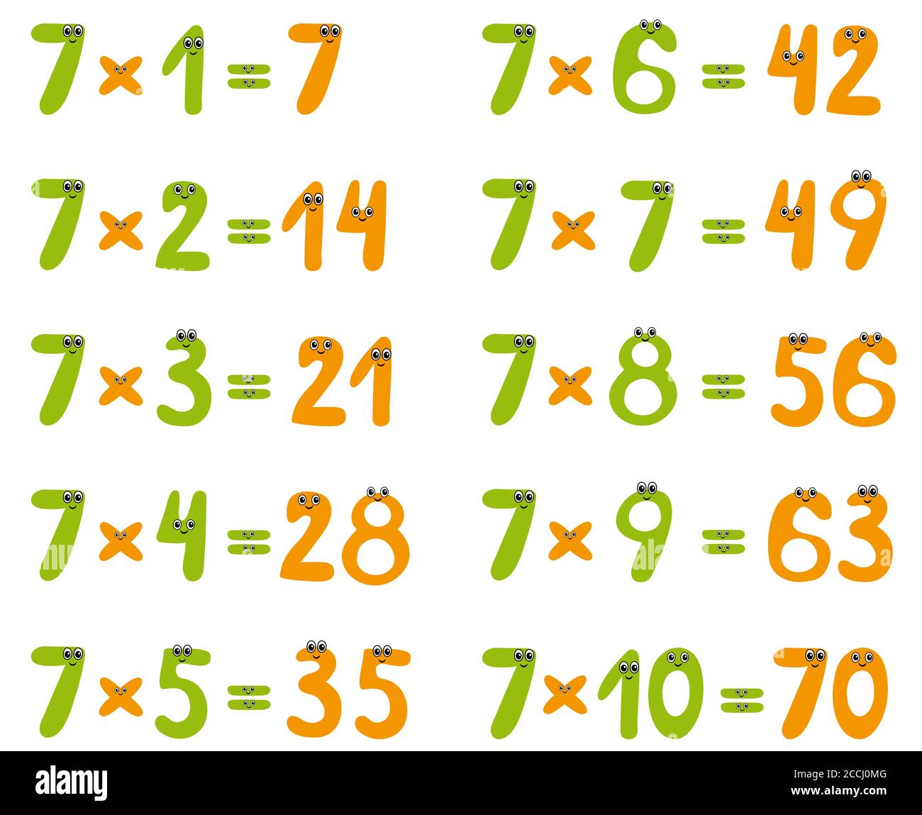 Table de multiplication des nombres mignons. Banque D'Images