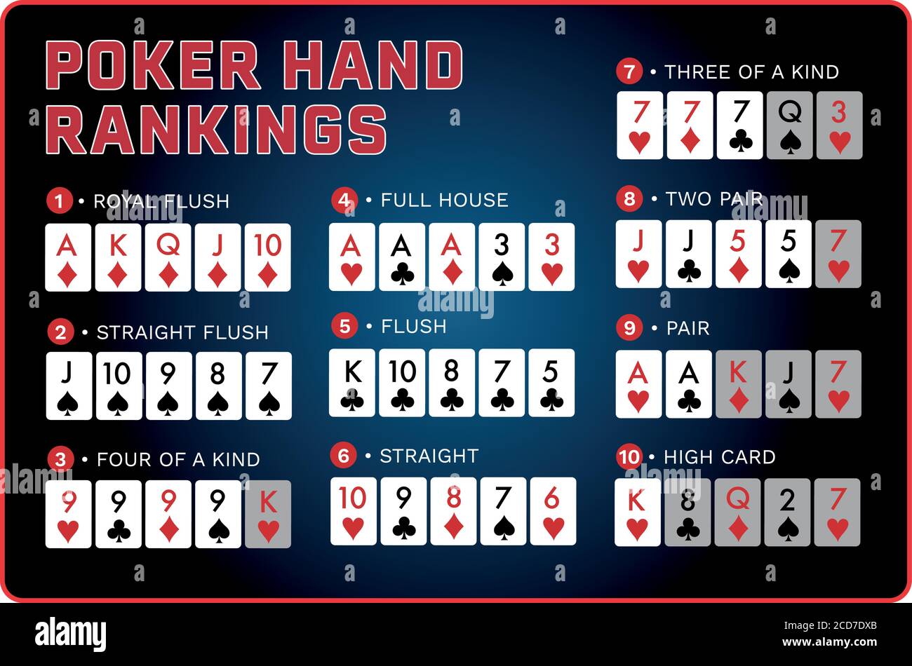 affiche de combinaison de classement de jeu de cartes de poker bleu et rouge vecteur de conception Illustration de Vecteur