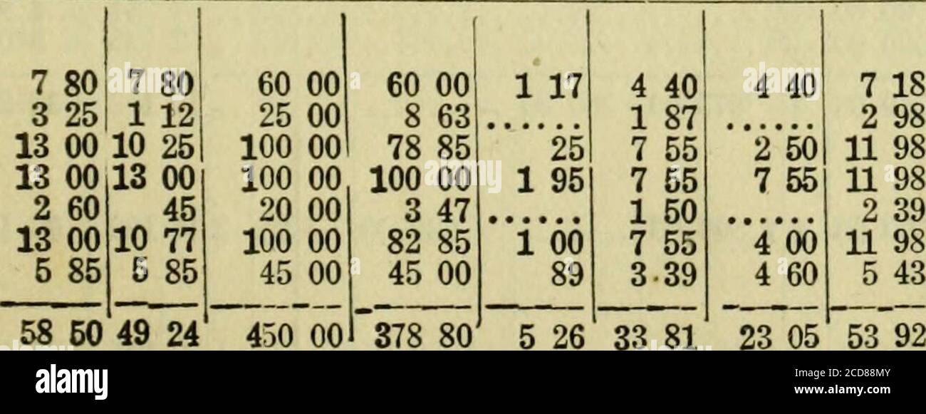 30 05 91 Banque D Image Et Photos Alamy