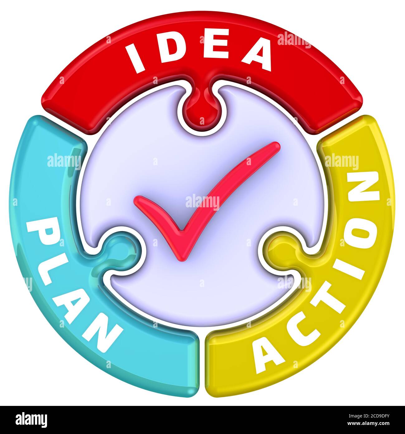 Idée, plan, action. Les mots IDÉE, PLAN, ACTION en forme de puzzle rond  avec une coche rouge. Illustration 3D Photo Stock - Alamy