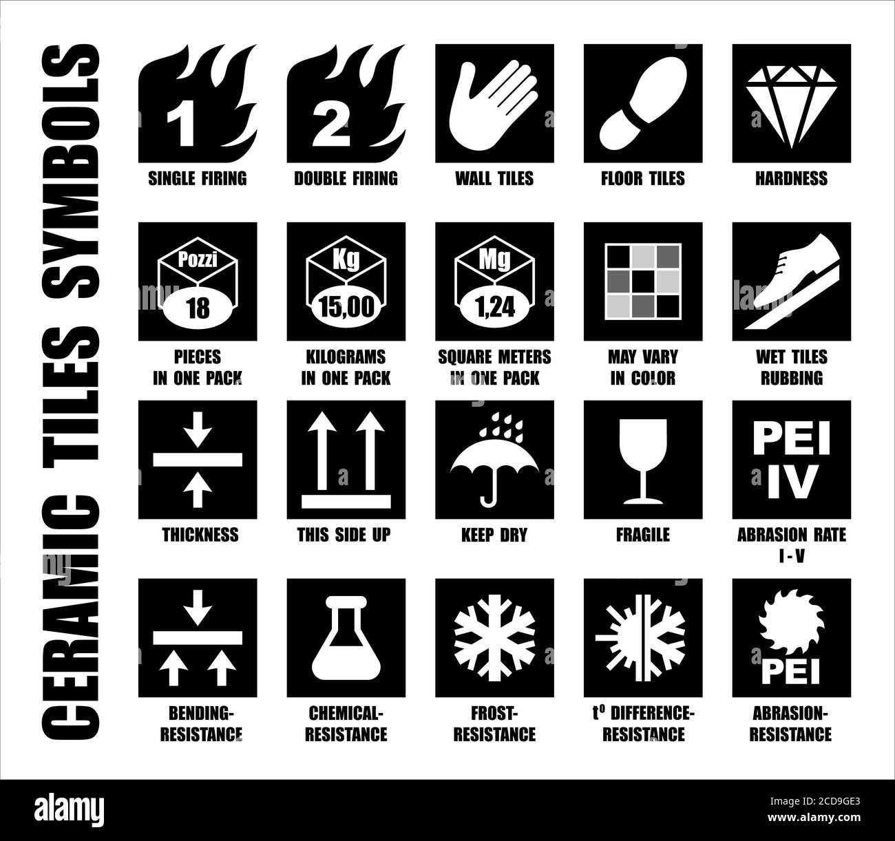 Ensemble complet de symboles d'emballage en carreaux de céramique avec description. Icônes carrées noires du paquet isolées sur blanc. Pictogrammes ISO standard international Illustration de Vecteur
