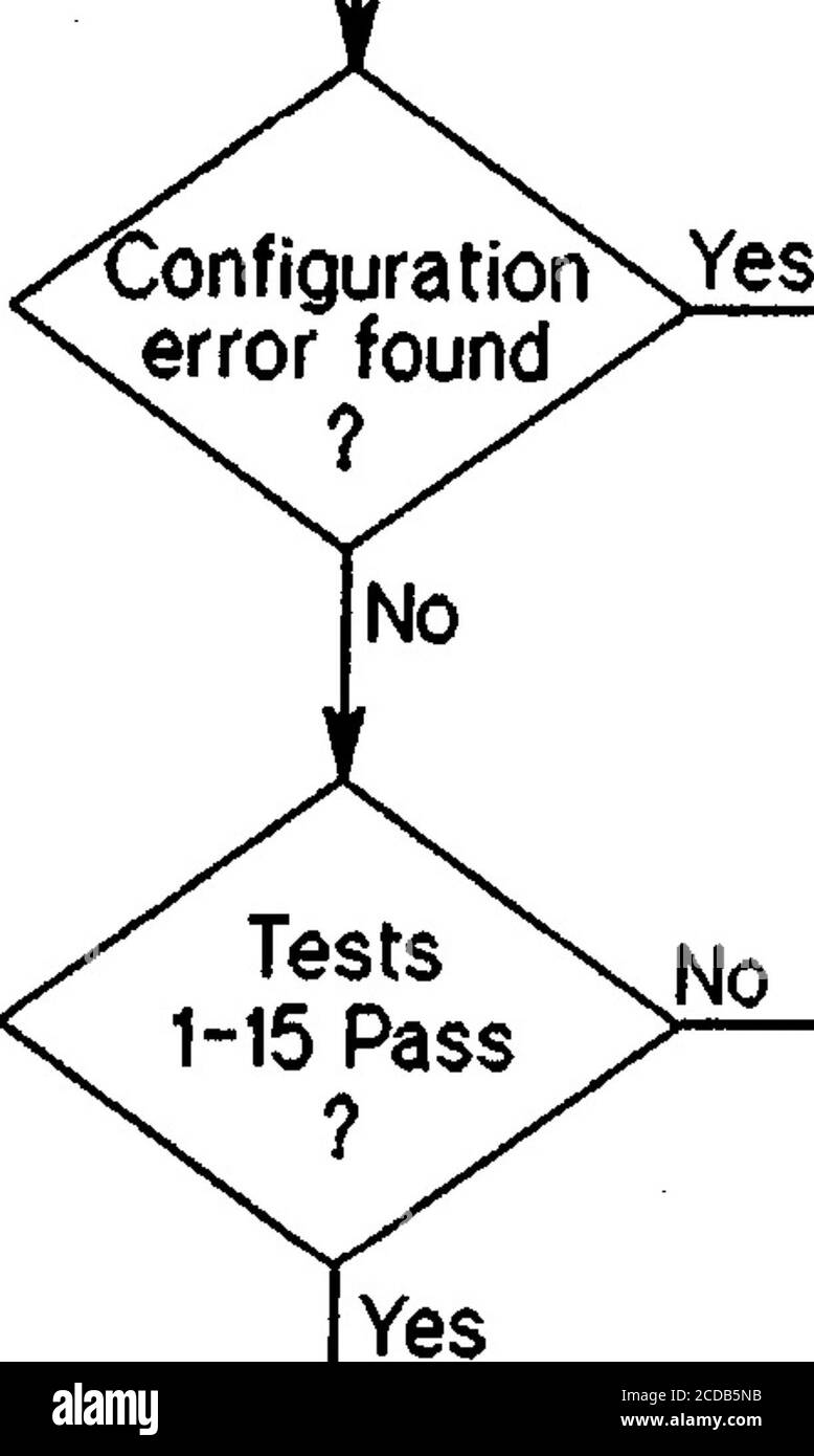 . hp :: 3000 :: Lan3000 :: 30242-90003 LAN3000 V diagnostic and Troubleshooting Guide Aug1987 . e LANs), 5955-7681 (HP CEHandbook version 5959-2217), ou le HP Star LAN Diagnostics etTroubleshooting Manual for PCS, 50906-90060. La figure A-1 présente les procédures, suivies des éléments suivants : • les organigrammes de dépannage, • des informations supplémentaires sur les tests de notes distantes et • utilisation des tests de ligne de logiciel. Les procédures de dépannage peuvent être modifiées en fonction des conditions. Les utilisateurs expérimentés peuvent souhaiter modifier la séquence (ou la mise en œuvre réelle) de chaque procédure, en particulier pour o Banque D'Images