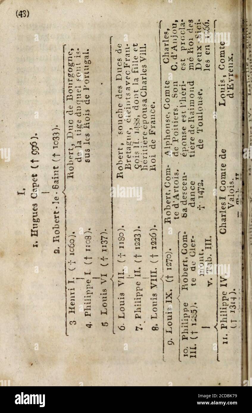 . Almanach de Gotha . e année en faveur de sa fille aînée,Donna Maria da Gloria, qui devoit épouser lin-fant Don Miguel, et il nomma Régente sa sœurIsabelle Marie. Les fiançailles de D. Miguel avecla princesse Donna Maria eurent lieu par pro- (4?) [ ration à Vienne le 29 octobre 1826, sud quoi1 Miguel fut nommé Régent de Portugal partie du 3 juillet 83?» À condition qu'il ait-passe le serment de fidélité à la Constitution,FAT ce qui eu lieu après le retour du PrinceVienne le 20 février 1828; mais déjà au 30 juin! la même année il a adopté le titre de Pioi, après avoir été annoncé ROI légitime Banque D'Images