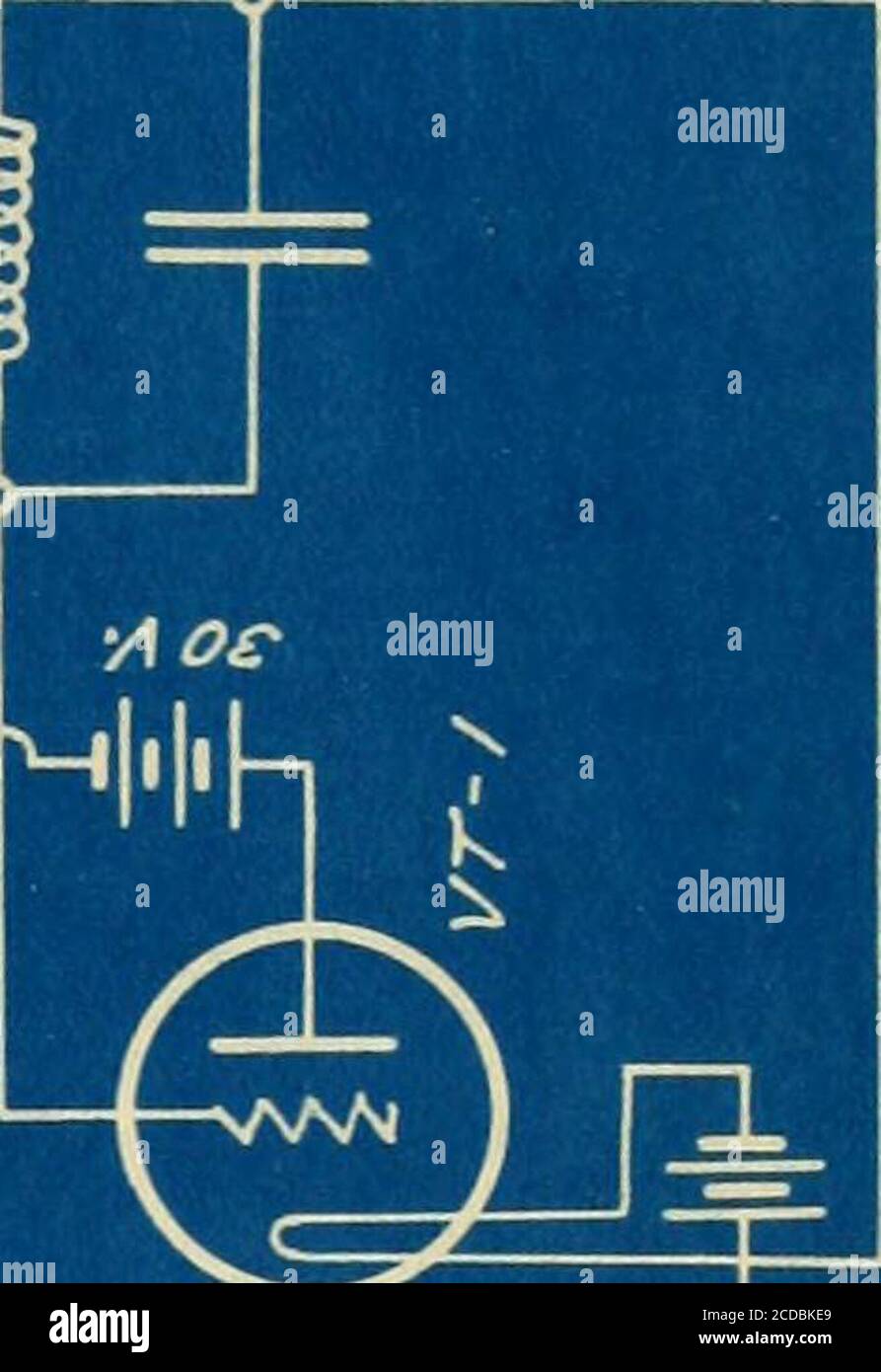 . Un système de téléphonie multiplex par l'utilisation de tubes à vide . c ( ^k ) JT ^ 0 M077JA ^ & gt; MS-yo ATI/yJll/9 noi^MVOO O ^0 35 type de support de batterie, tout comme le récepteur. Le changement dans le circuit consiste à connecter le condensateur 2nif, anciennement en série dans le circuit cir-cuit de la grille du VT i, en parallèle avec le secondaire de la bobine d'induction de réception. La bobine d'induction etle condenseur 2ir,f dans le boîtier du signal ont été utilisés dans le circuit émetteur. On a donné au transnatter un courant de fonctionnement de 100 à 150 milliampères.les bobines d'inductance avaient 80 tours au lieu de 40 tours. Ce circuit wh Banque D'Images