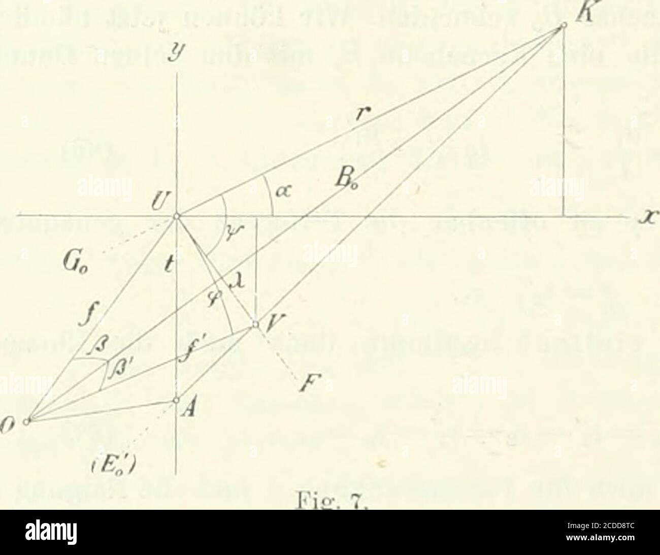 . Archives internationales de photogrammetrie. Archives internationales de photogrammétrie . xi II fi Jetzt ist die Lage des durch--punktes 1 durch diezwei Winkel tp und W voll-stândig bestimmt. Mit der ..-Achse derPlatte bildet die GeradeF einen Winkel / & lt; (Fig.7), und in dieser Geraden fini Abstande /. - fty & lt;/ vomKreuzpunkt ï/liegt derPunklT, in déni die nach verlegteoptische Achse/ der zweitenRanimer die ers Platte dur ch-s,to(3t. Durch diesen durch-stoûungspunkt V ist aber dieVerschwenkung ^rilt nim-lich: lcos(W—a)=ftgô (70) /. Sin (IE— a= ./,/i&gt;. (7 11 Jetzl kiiinen wir Banque D'Images