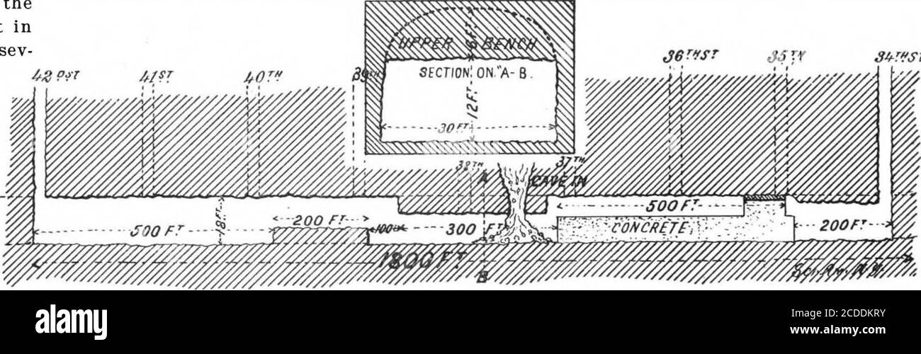 . Scientific American Volume 86 Numéro 14 (avril 1902) . Tunnel... L/vc-cr West Mall ou Tumhei.PLAN VUE DE LA GROTTE, MONTRANT le CRATÈRE ANB BULKHEABS. PROFIL DU TUNNEL À L'EST, MONTRANT L'ÉTAT ACTUEL DES TRAVAUX. Le cap au niveau de la rue est donc de 48 pieds. En général, la roche solide dans laquelle se trouve le tunnel tend presque à la surface de Park Avenue; Mais il y a une dépression dans la roche, et sa surface se trouve, comme indiqué dans le dessin, à environ 28 pieds au-dessous de la surface de la rue, ou à environ 20 pieds au-dessus du toit de la tounelheading. Au-dessus de Banque D'Images