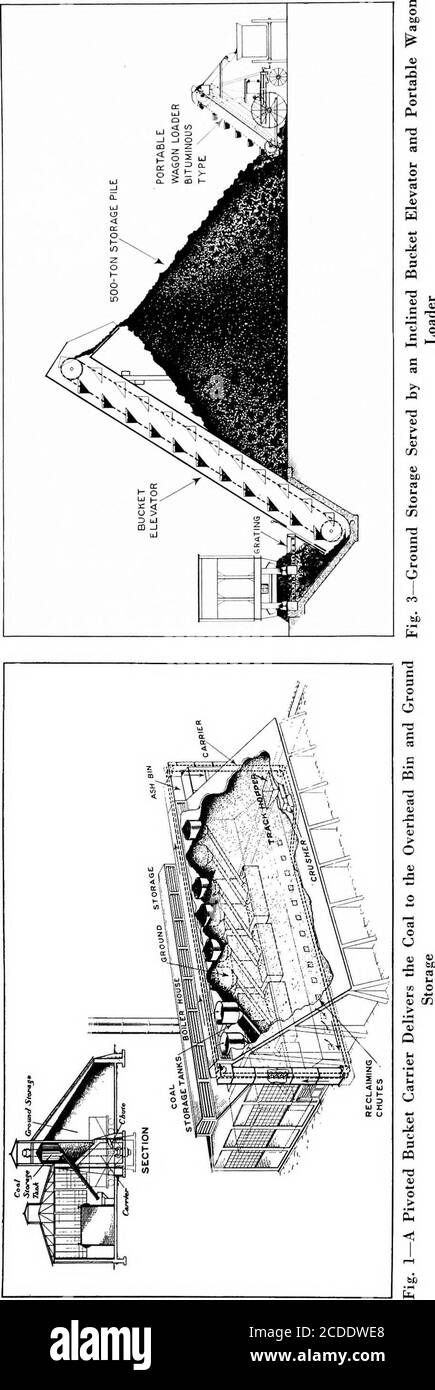 . Cyclopedia de manutention; un livre de référence qui couvre les définitions, les descriptions, les illustrations et les méthodes d'utilisation des machines de manutention utilisées dans l'industrie . ou le plomb dans la chaufferie. Le même équipement peut être utilisépour récupérer le charbon de la pile de stockage et alimenter le convoyeur à tapis qui vient d'être mentionné. Stockage du charbon de réserve les méthodes de manipulation de l'approvisionnement quotidien en charbon dans une maison de campagne ont déjà été décrites. En plus de l'équipement pour manipuler cet approvisionnement quotidien à un minimum ex-pense, il est devenu presque une pratique universelle de fournir un ACO supplémentaire et beaucoup plus grand Banque D'Images