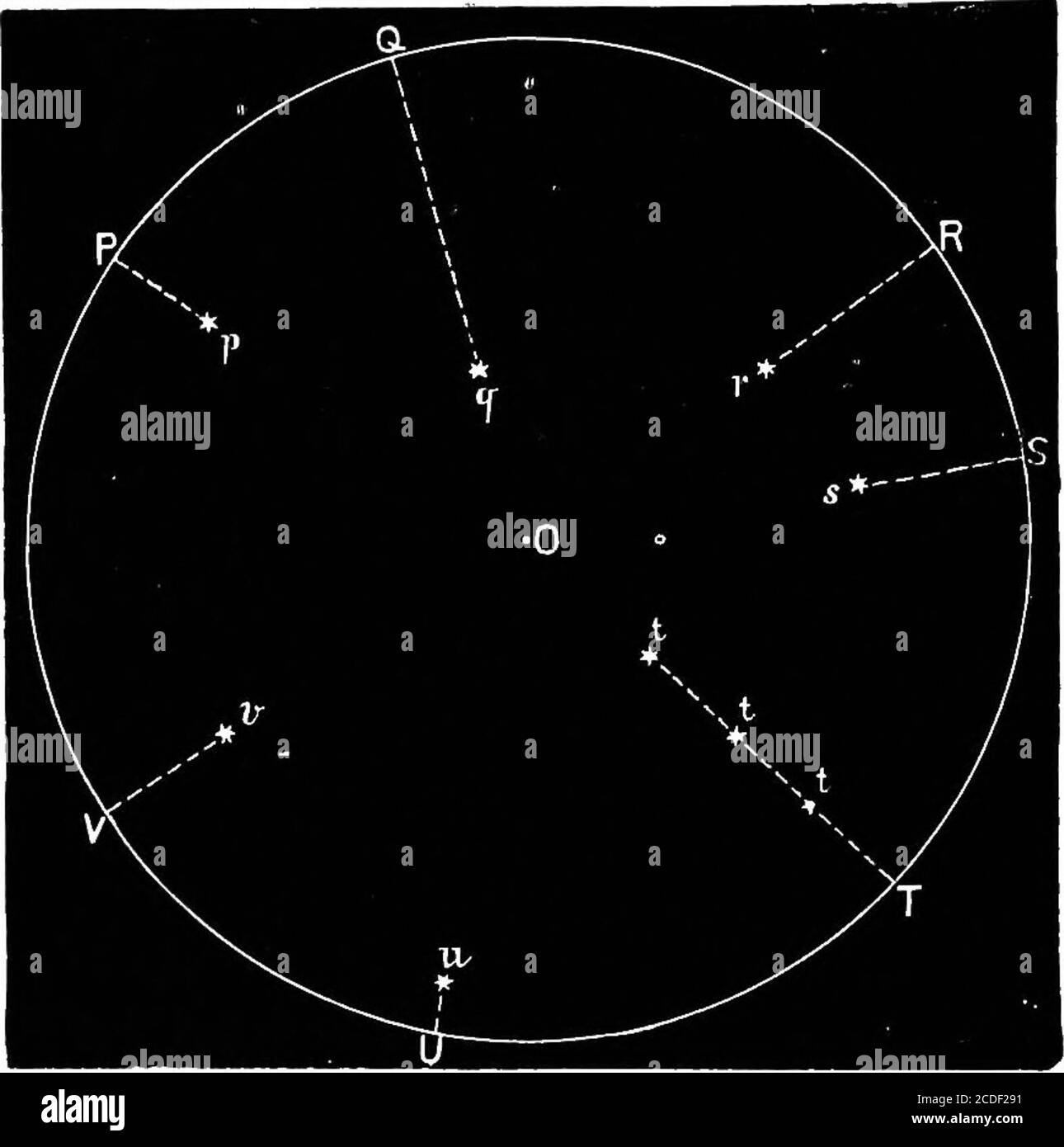 . Astronomie pour les étudiants et les lecteurs généraux . se chaque arcis sphérique seulement le représentant d'un angle entre deux linesqui émanent du centre, un à chaque extrémité de thearc, alors que les angles du triangle ne sont que ceux des plans contenant les trois lignes qui sont tracées à chaque angle à partir du centre. La trigonométrie sphérique est donc, en réalité, seulement la trigonométrie des angles de solidicité ; et le but de la sphère est seulement de permettre la méthode aconveniente de concevoir de tels angles. De la même manière, bien que la sphère céleste n'ait pas d'ex-istance réelle, encore en la concevant comme un Banque D'Images