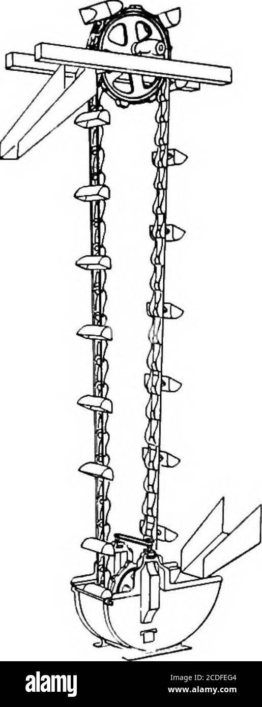 . Cyclopedia de manutention; un livre de référence qui couvre les définitions, les descriptions, les illustrations et les méthodes d'utilisation des machines de manutention utilisées dans l'industrie. Il centrifuggalforce vient de neutraliser la force de gravité. Si la vitesse est trop élevée, une partie du matériau sera transportée au-delà du chevéchion et, si elle est trop basse, une partie tombera avant que la chutesoit atteinte. La vitesse de fonctionnement habituelle de ce type d'ascenseur varie de ISO ft. Par min. À 400 ft. Par min.dependent conditions. Les élévateurs de décharge centrifuges de la chaîne et du type buccettype sont généralement installés à la verticale Banque D'Images