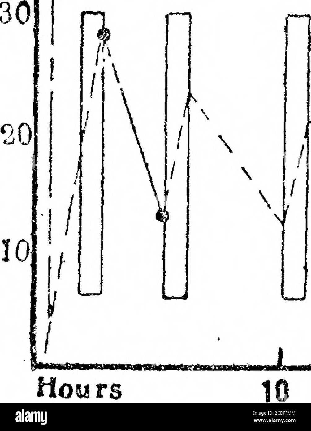 . Conférence Croonienne: Le processus respiratoire dans le muscle et la nature du mouvement musculaire . ainedground ces derniers temps, et en partie à cause d'une observation de notre propre. Dans les études sur l'acide lactique des muscles de grenouilles, nous avons établi les faits suivants.supposez pour un ensemble donné de muscles similaires la production maximale d'acide lactique, comme induite par la rigueur thermique, être déterminée. Supposons, de plus, que l'on stimule un autre ensemble comparable de muscles à la fatigue, puis que l'on laisse 460 Dr. W. M. Fletcher et Prof. F. G. Hopkins récupérer dans l'oxygène, encore stimulé, et de nouveau soumis à l'oxygène, thesealternent processus Banque D'Images